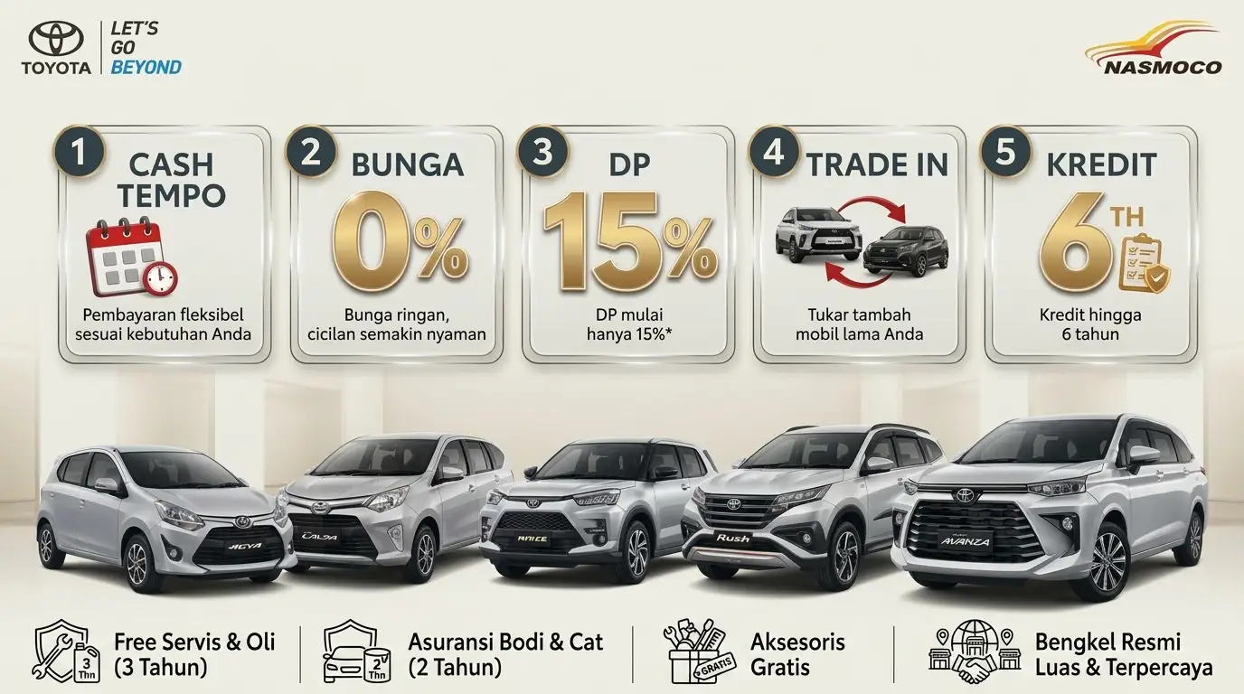Sales Toyota Cilacap Deni Toyota