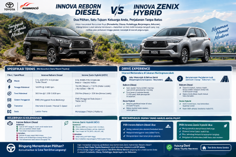 Innova Zenix Hybrid vs Innova Reborn